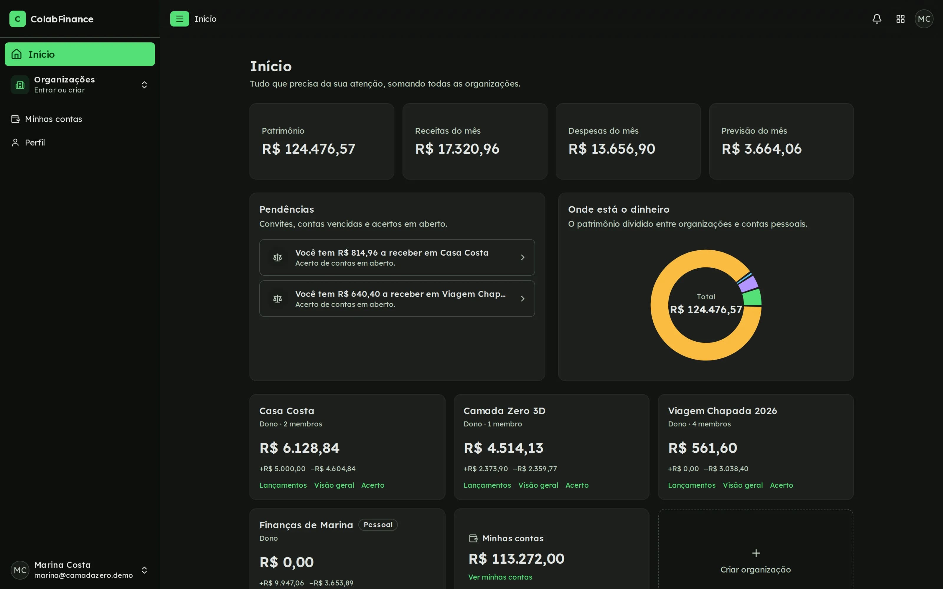 Tela inicial do ColabFinance com patrimônio, pendências, divisão do dinheiro entre organizações e os cards de cada organização