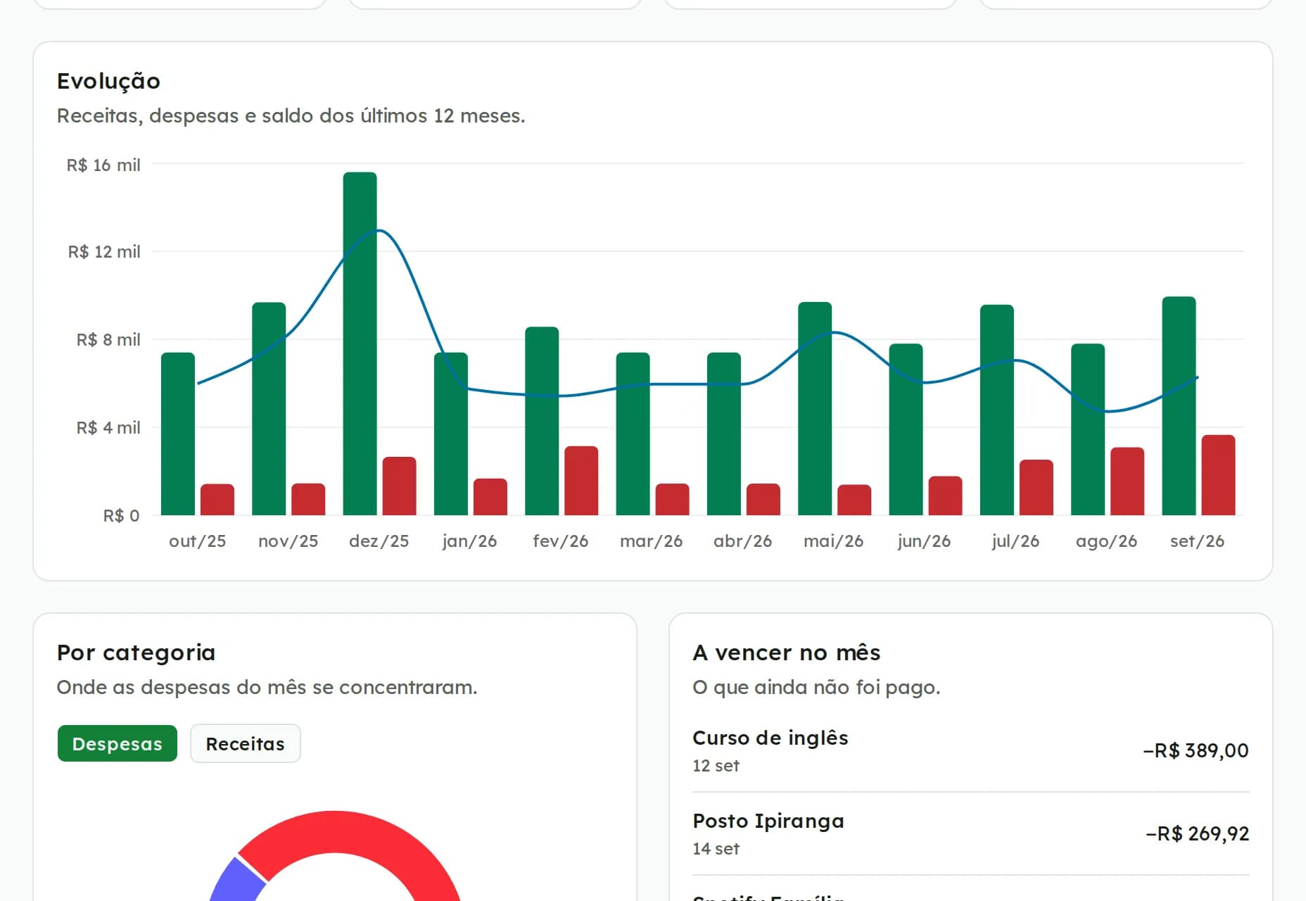 Gráfico de evolução de receitas e despesas dos últimos doze meses